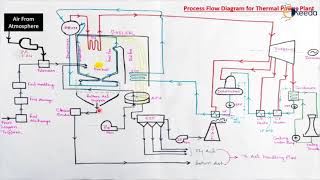 Electrostatic Precipitator How does it work [upl. by Aredna]