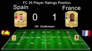 Spain vs France  FC 25 Player Ratings Position fifa fc25 playerratings shorts 19 [upl. by Notterb]