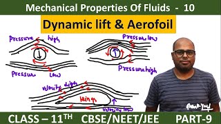 How Wings ACTUALLY Create Lift [upl. by Atiuqahs]