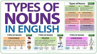 Types of Nouns in English  Grammar Lesson [upl. by Crelin]