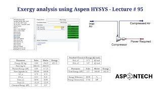 How to perform exergy analysis using Aspen HYSYS and MS Excel  Lecture  95 [upl. by Oiled551]