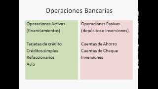 Sistema FinancieroOperaciones Bancarias [upl. by Dorice378]