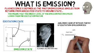 Excitation amp Emission 022020 [upl. by Gui564]