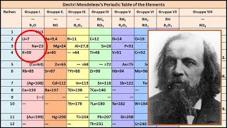 Dmitri Mendeleev Father of Periodic Table [upl. by Meingoldas]