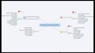 Analyse des œuvres de la première année du bac [upl. by Arndt]