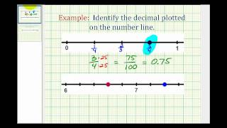 Example Identify Decimals on the Number Line [upl. by Moriyama382]