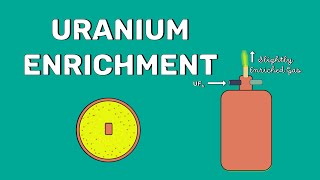 Enrichment of Uranium  Explained [upl. by Koy]