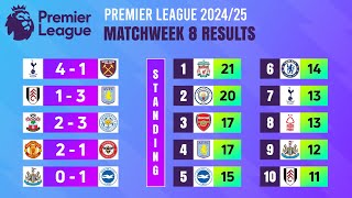 Matchweek 8 Match Results  Premier League 202425 [upl. by Lyman]