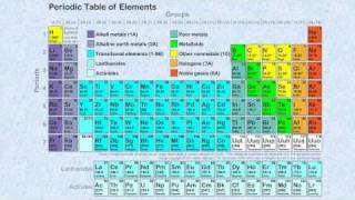 Orbitals and Electron Configurations [upl. by Yacano]