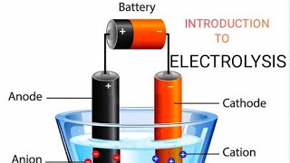 Introduction to electrolysis  Redox reactions and electrochemistry  Chemistry  Khan Academy [upl. by Hoeg]