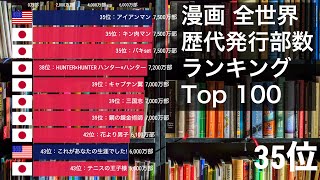 漫画 全世界の歴代発行部数ランキング Top100【動画でわかる統計・データ】 [upl. by Aserahs]