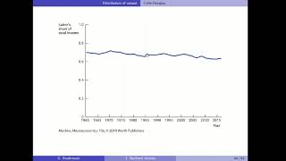 Mankiw Macroeconomics Chapter 3 Part 2 [upl. by Traci]