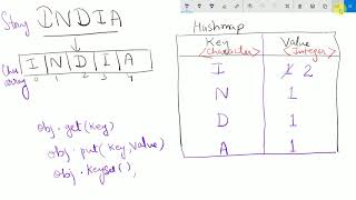 Java Program to find the duplicate character in a String [upl. by Pravit]