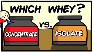 Pick The Right Whey Protein in Under 4 Minutes [upl. by Earaj]