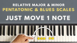 Another EASY Way To Memorize Pentatonic Scales amp Blues Scales Major amp Minor On Piano [upl. by Croteau]