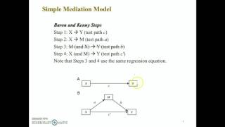 Mediation analysis [upl. by Nosniv]