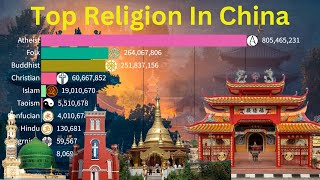 top major religion population in china [upl. by Aihsenot]