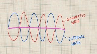 How do noisecancelling headphones work [upl. by Seessel]