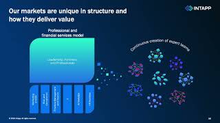 Intapp INTA Q1 2025 Earnings Presentation [upl. by Amersham]