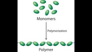 thermoplastics and thermosetting polymer [upl. by Imuy]