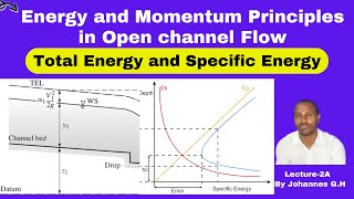 Energy and momentum principles in open channel flow [upl. by Howarth]