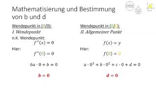 Rekonstruktion mit Integralrechnung [upl. by Nwahshar]