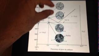 Cuarto Vídeo  Práctica Caracterización microestructural de materiales metálicos [upl. by Anilek]