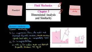 Fluid Mechanics Frank M White Chapter 5 Dimensional Analysis and Similarity Part14 [upl. by Nemajneb]