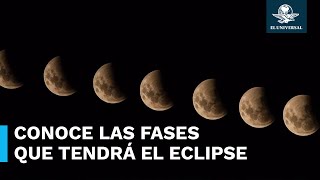 Estas son las fases que tendrá el Eclipse Lunar 2024 evento astronómico de septiembre [upl. by Yrad]