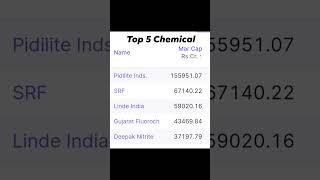 Top 5 Indian chemical companies by Market capitalisation 11224 stockmarket marketcapitalization [upl. by Yetak]