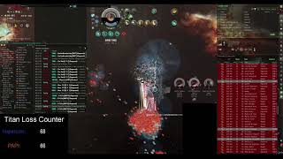 EVE Online M2XFE Titan Gamplay [upl. by Meluhs]