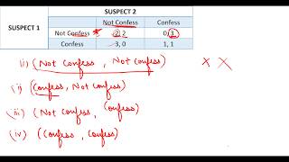 2 Nash Equilibrium amp Prisoners Dilemma ENGLISH [upl. by Verda]