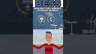 How Battery Energy Storage Systems BESS Work [upl. by Modesta923]