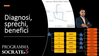 Come identificare gli sprechi in azienda [upl. by Dennie]