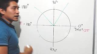 CIRCULO UNITARIO  INTRODUCCIÓN  RADIANES  GRADOS  CONVERSIÓN  π RADIANES [upl. by Mischa568]