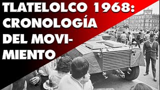 MOVIMIENTO ESTUDIANTIL DE 1968 tlatelolco curiosidadesm [upl. by Rayham]