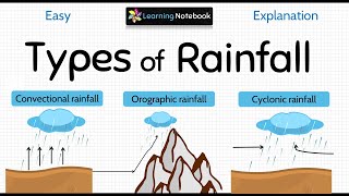 Types of Rainfall  Convectional Orographic Cyclonic rainfall [upl. by Lednyc466]