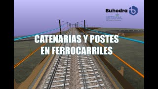 Actuaización Istram Colocación de postes y catenarias en proyectos ferroviarios [upl. by Morette24]