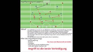 Angriffspressing im 6 gegen 6 [upl. by Weatherley]