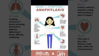 Anaphylaxis and its management [upl. by Eelyram271]