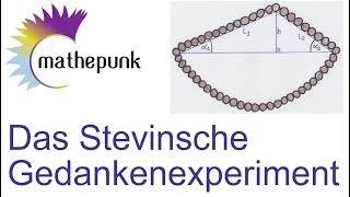 Das Stevinsche Gedankenexperiment [upl. by Kenny445]