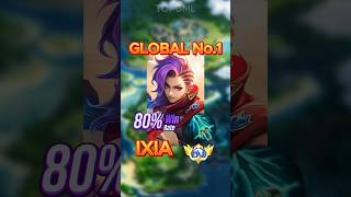 Season 34 Global No1 Ixia  Full Build amp Emblems  Mobile Legends mobilelegends mlbb [upl. by Katsuyama125]