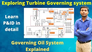 Electro Hydraulic Governing system of steam Turbine  Governing oil system Pampid in Hindi [upl. by Gunning]