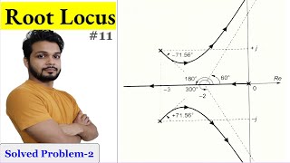 Root Locus Technique  Solved Problem2  Control System [upl. by Locklin697]