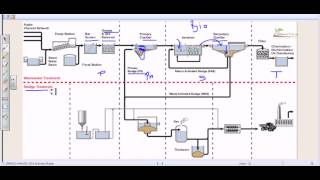 Wastewater treatment process overview [upl. by Najib]