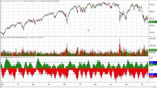 Indicator To Confirm The Trend Or Detect Upcoming Reversals [upl. by Nnil]