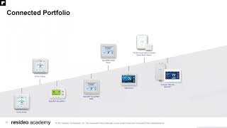 RedLINK Connected Products [upl. by Ylrahc]