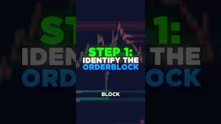 Best Order Block strategy in trading [upl. by Sirronal996]