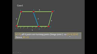 kutzbachs equation and exception explained [upl. by York]