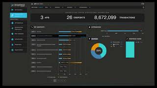 Cequence API Sentinel — Sensitive Data Dashboard Demo [upl. by Ojela971]